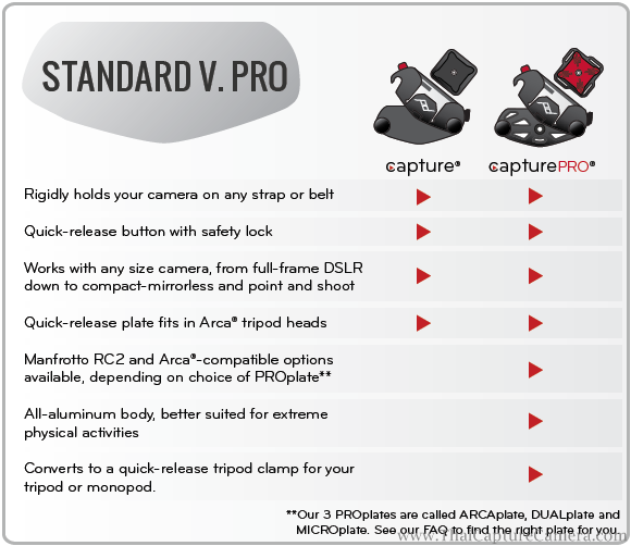 Capture Camera Clip-Peak Design-1